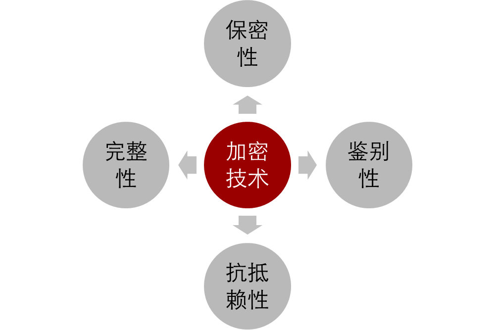 最新加密技术观点论述，探讨其应用与发展趋势