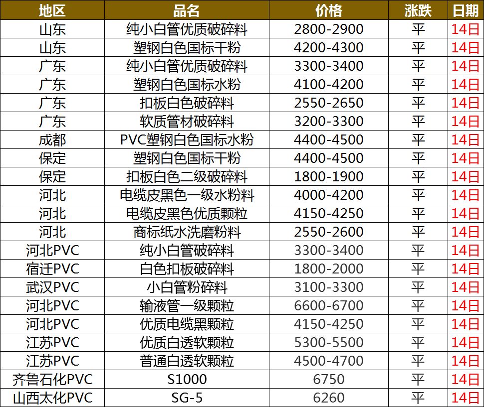 顺德塑料最新报价及市场走势多元观点探讨