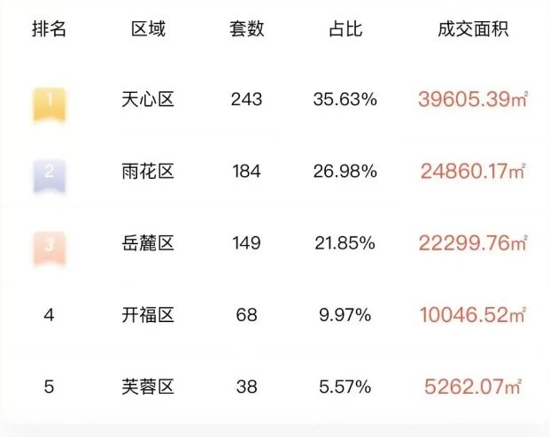 长春最新楼价热门楼盘全攻略，一网打尽，助你轻松购房！