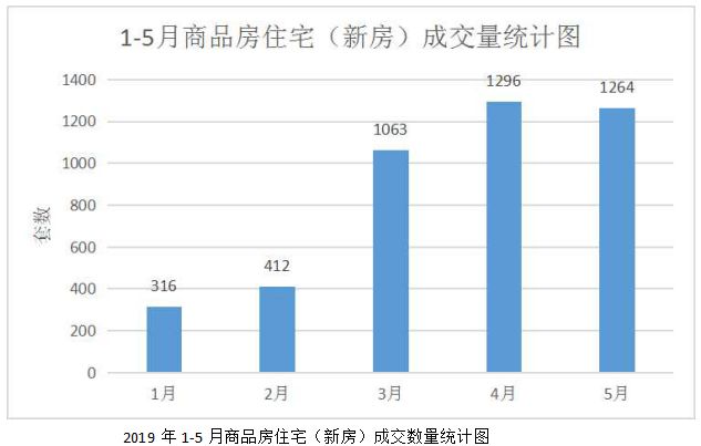 江苏大丰最新房价概览，全面解析大丰房地产趋势与价格走势