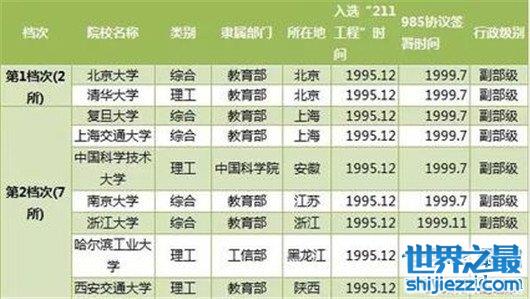 最新211院校排名揭晓，小城的梦想与友情故事同步展开