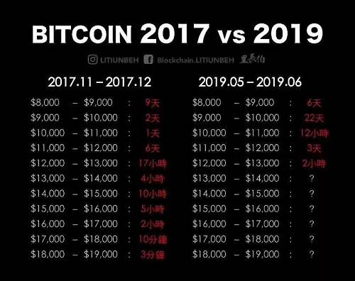 回顾风云激荡的2017年，虚拟货币的新纪元崛起