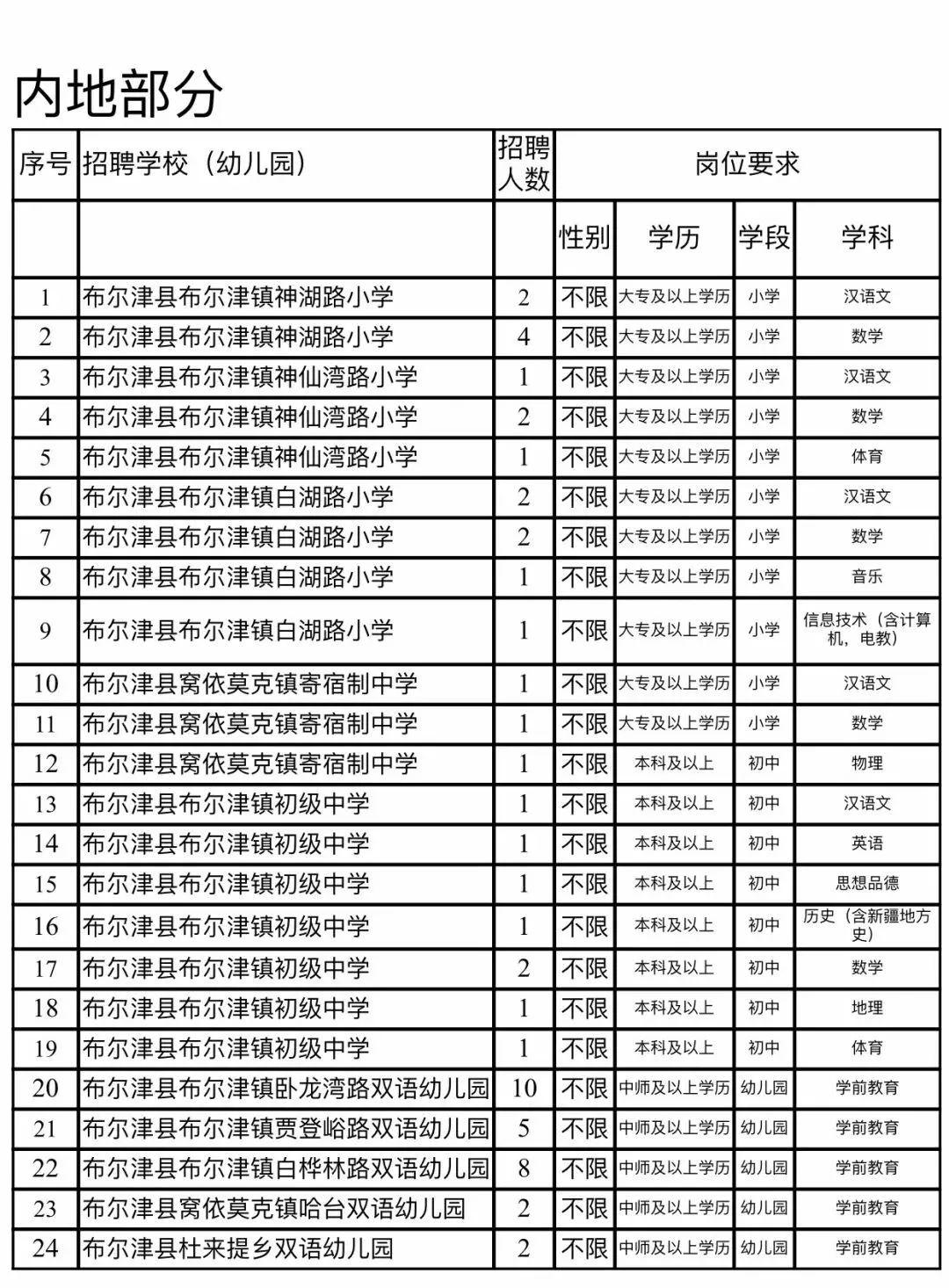 阿勒泰最新招聘信息,阿勒泰最新招聘信息，启程，探索自然美景的旅行