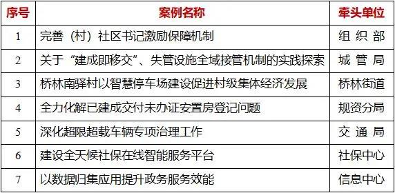 滁州最新干部任免，关乎发展的重大决策