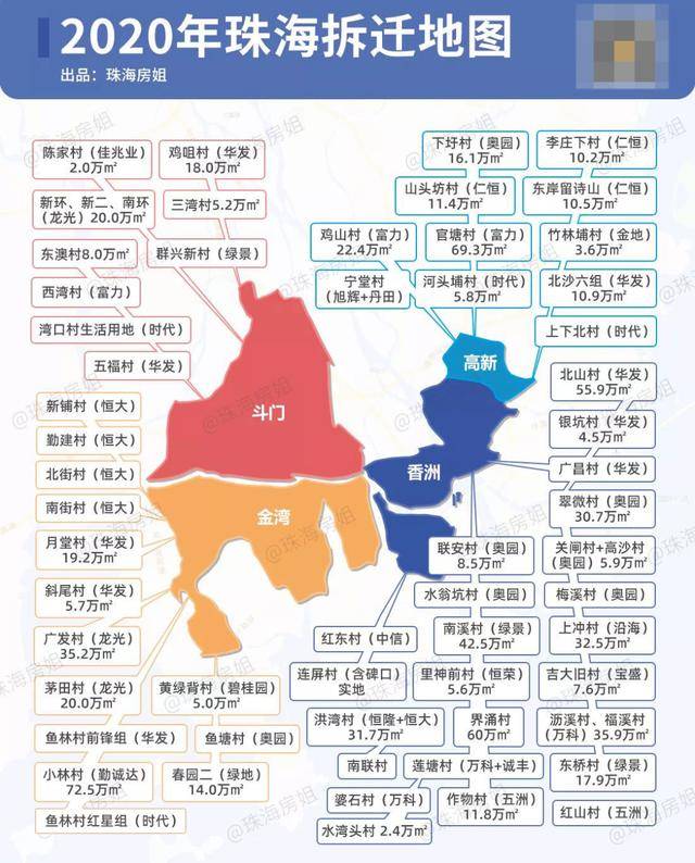 珠海旧村改造最新动态,珠海旧村改造最新动态，家的变迁与温馨记忆